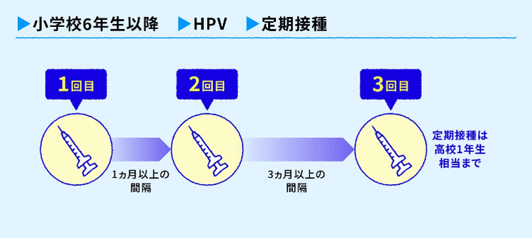 標準的な接種ができなかった場合