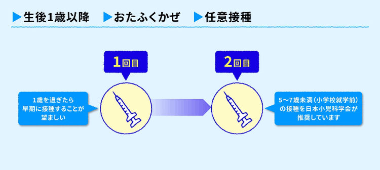 おたふくかぜワクチンの一般的なスケジュール
