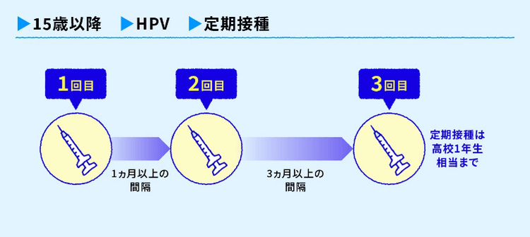 標準的な接種ができなかった場合
