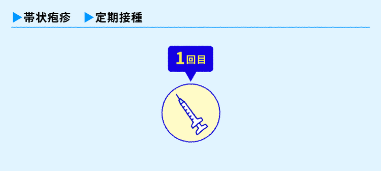 生ワクチンの一般的な接種スケジュール