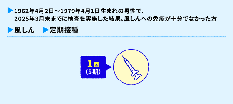 定期/任意接種、接種費用、ワクチン接種のタイミング