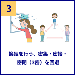 換気を行う、密集・密接・密閉（3密）を回避