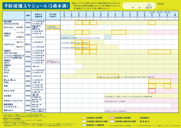 予防接種スケジュール