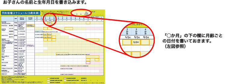 スケジュールを立てる前の“準備”をします