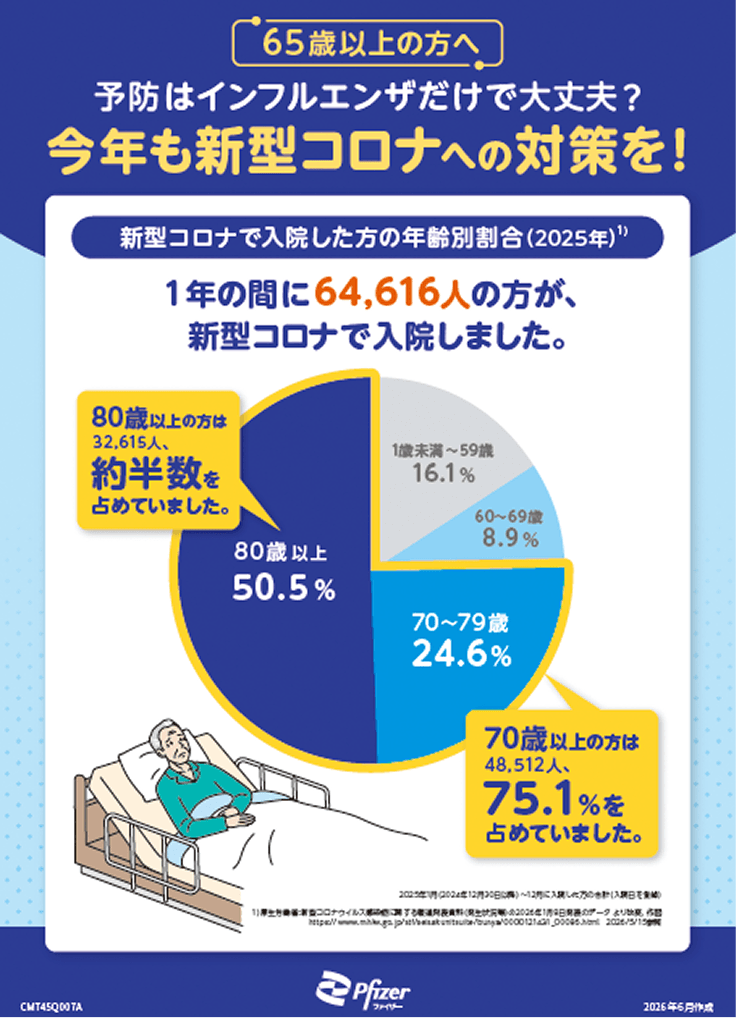 お役立ち資料｜新型コロナを学ぶ｜ファイザー